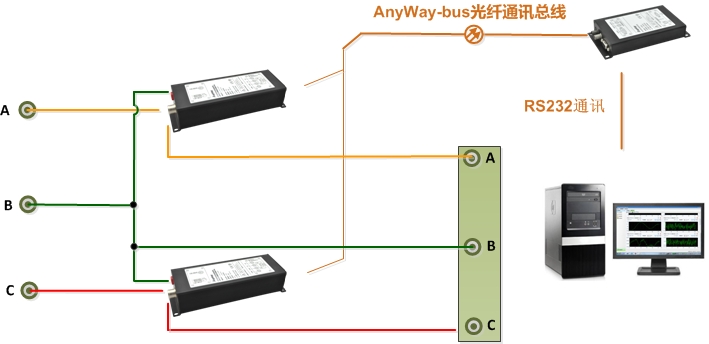 功率表接線5-DMC300分布式測控系統(tǒng)兩表法（Ib矢量運算得到）