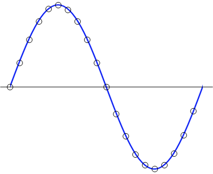 FFT補(bǔ)零可以提高頻率分辨率嗎？