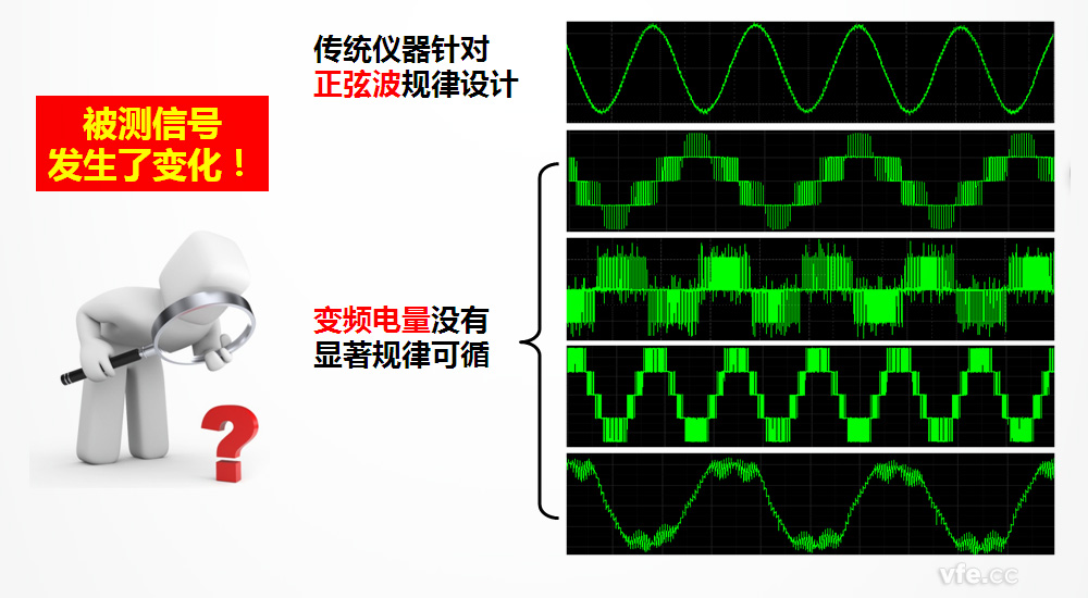 變頻電量與傳統工頻正弦電量的區(qū)別
