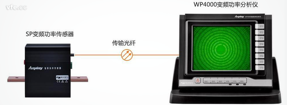 全面滿足高效電機(jī)試驗測試要求的電量測試系統(tǒng)——WP4000變頻功率分析儀