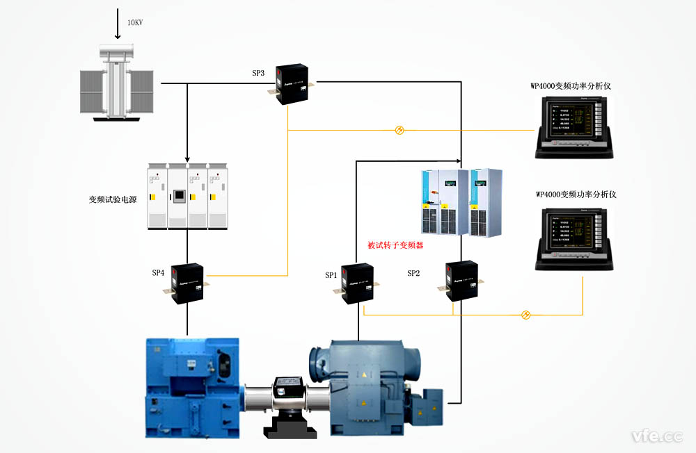 雙饋風力發(fā)電機組試驗原理