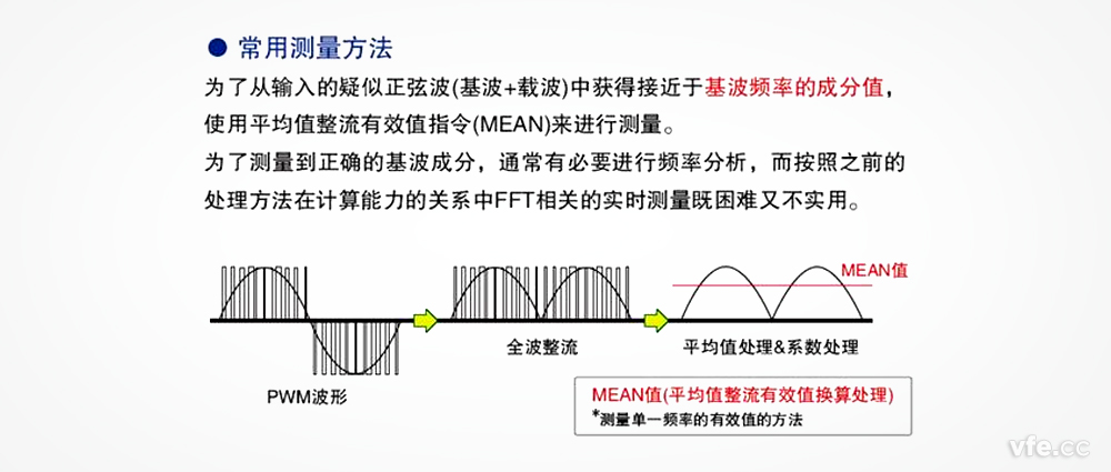 在變頻器電壓測(cè)量中，平均整流有效值真的可以替代基波有效值嗎？