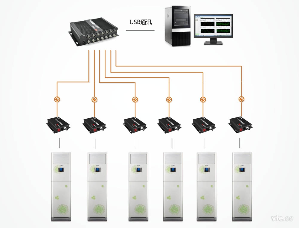 用于空調(diào)能效評(píng)測的變頻功率計(jì)