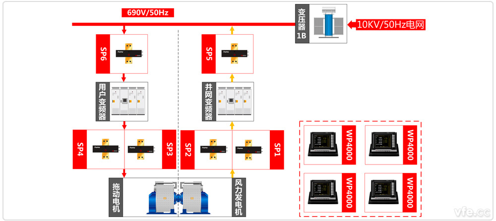 國家電器產(chǎn)品質(zhì)量監(jiān)督檢驗中心永磁電機(jī)試驗平臺原理圖