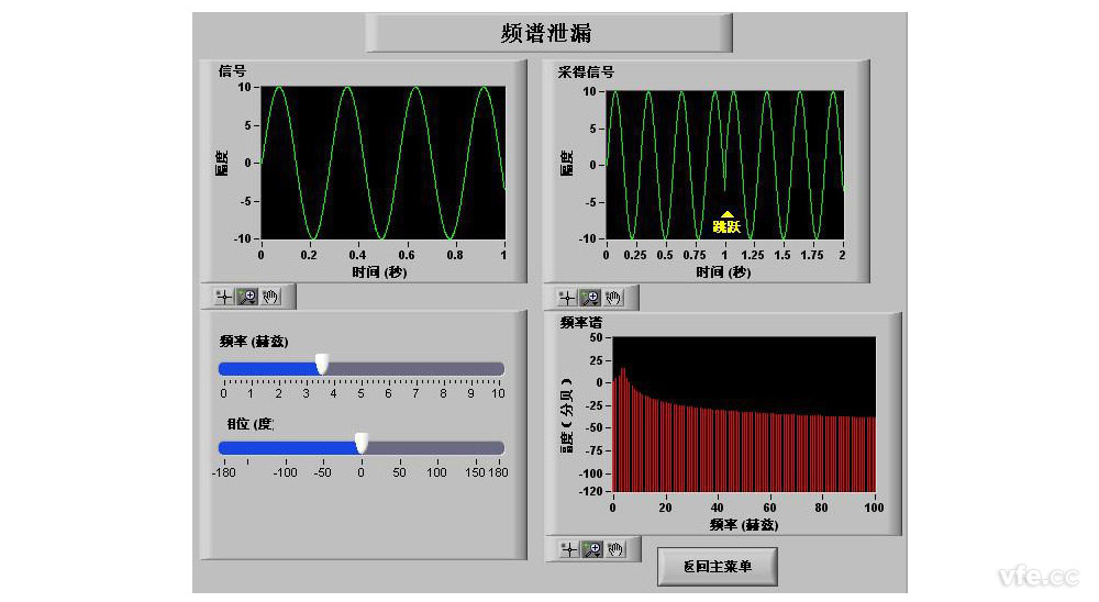 信號邊界點(diǎn)不連續(xù)時(shí)