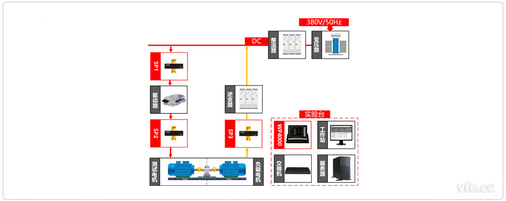 新能源汽車驅(qū)動器測試異步電機(jī)加載方式原理圖