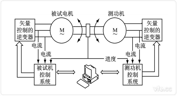 電力測(cè)功機(jī)典型應(yīng)用系統(tǒng)