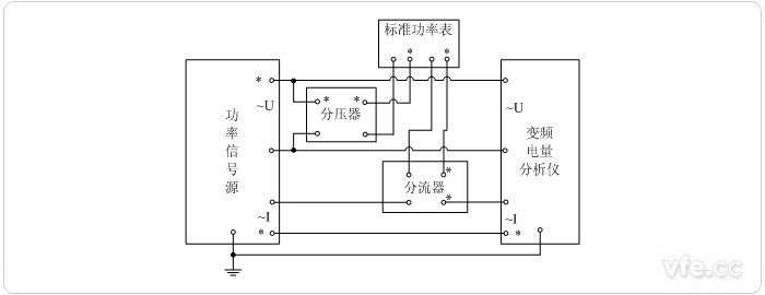 用分壓器、分流器擴(kuò)展量程的標(biāo)準(zhǔn)表法單相功率校準(zhǔn)接線圖