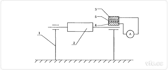 軸承電流測(cè)定示意圖