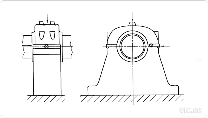 座式軸承的測量點(diǎn)