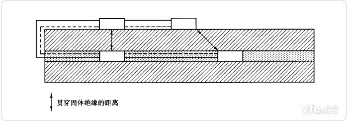 電氣間隙和爬電距離測(cè)量示例14