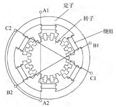 三相反應式步進電動機結(jié)構(gòu)示意圖