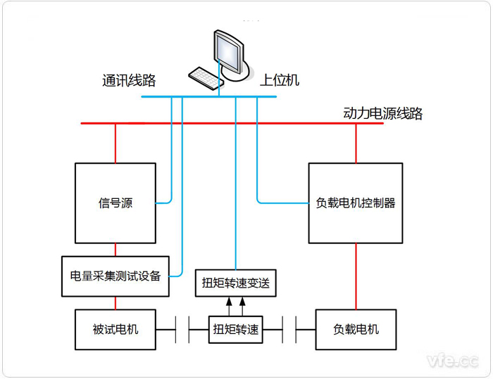 永磁同步電機(jī)電阻、電感、反電動(dòng)勢(shì)測(cè)試系統(tǒng)拓?fù)鋱D
