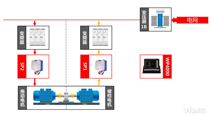 高壓電機(jī)測試點(diǎn)及測試原理圖