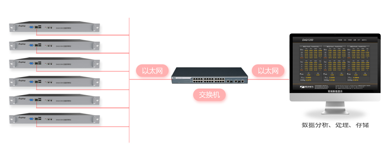 多通道同步級(jí)聯(lián)測試